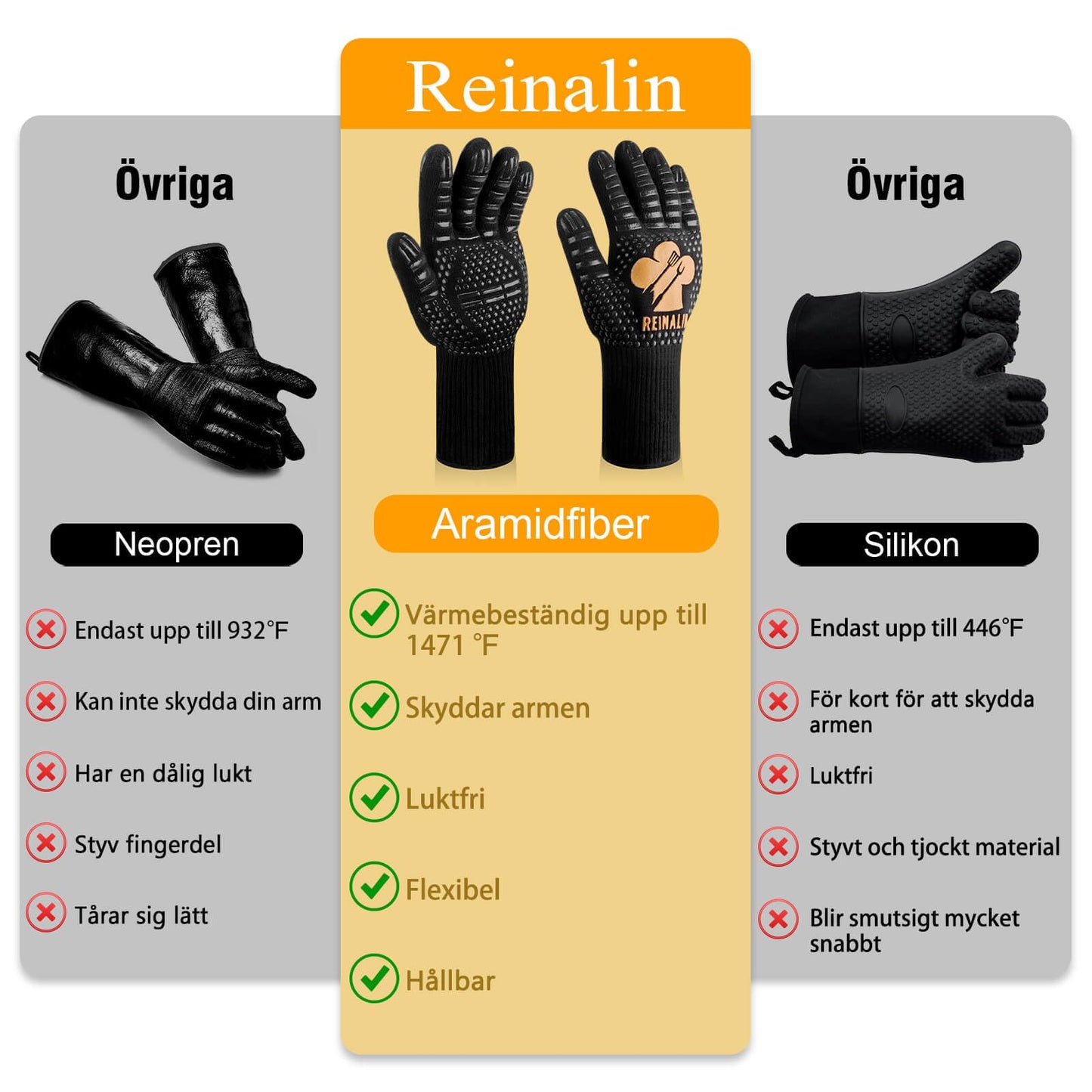 BBQ gloves ultra protection