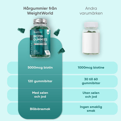 Biotin Gummy Bears - Vitamin C & E