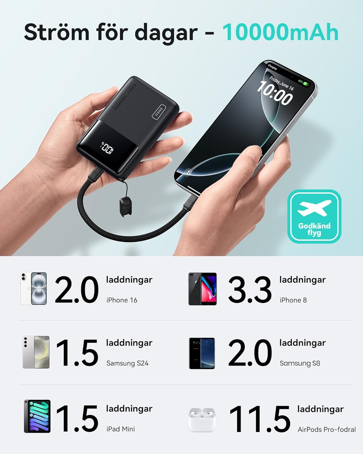 INIU Super Slim 10000mAh Power Bank