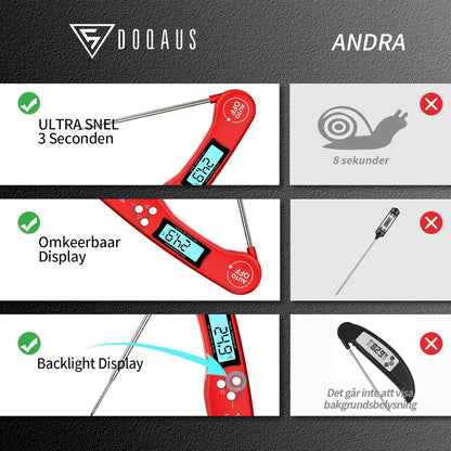 Meat Thermometer Digital