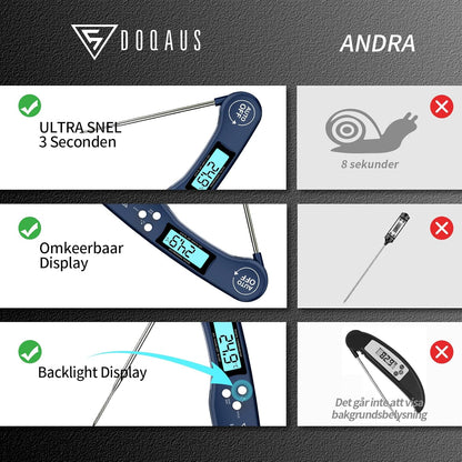 Meat Thermometer Digital