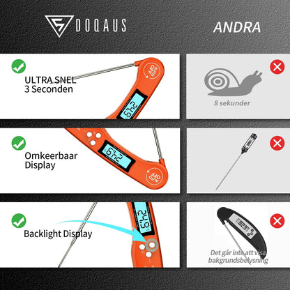 Meat Thermometer Digital