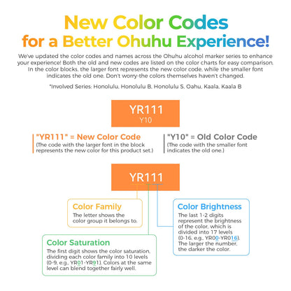 Ohuhu Alkoholmarker 48 colours