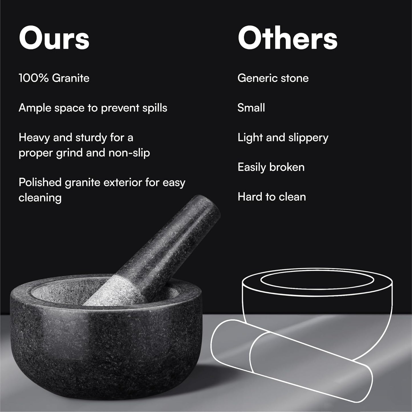 H&S Pestle and Mortar Set