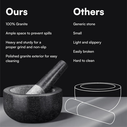 H&S Pestle and Mortar Set